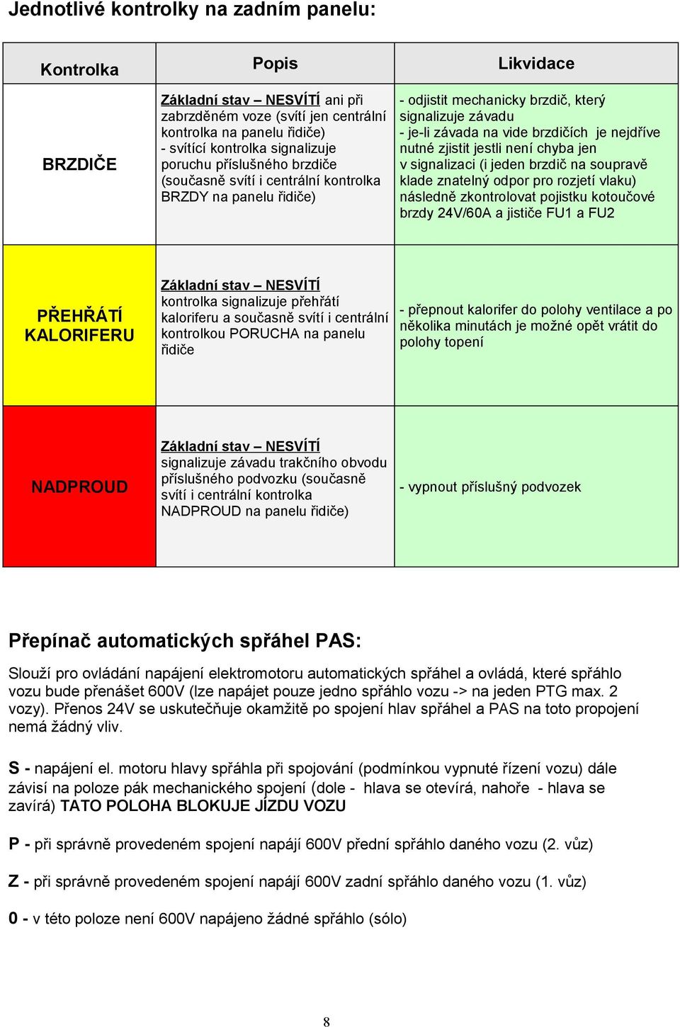 nejdříve nutné zjistit jestli není chyba jen v signalizaci (i jeden brzdič na soupravě klade znatelný odpor pro rozjetí vlaku) následně zkontrolovat pojistku kotoučové brzdy 24V/60A a jističe 1 a 2