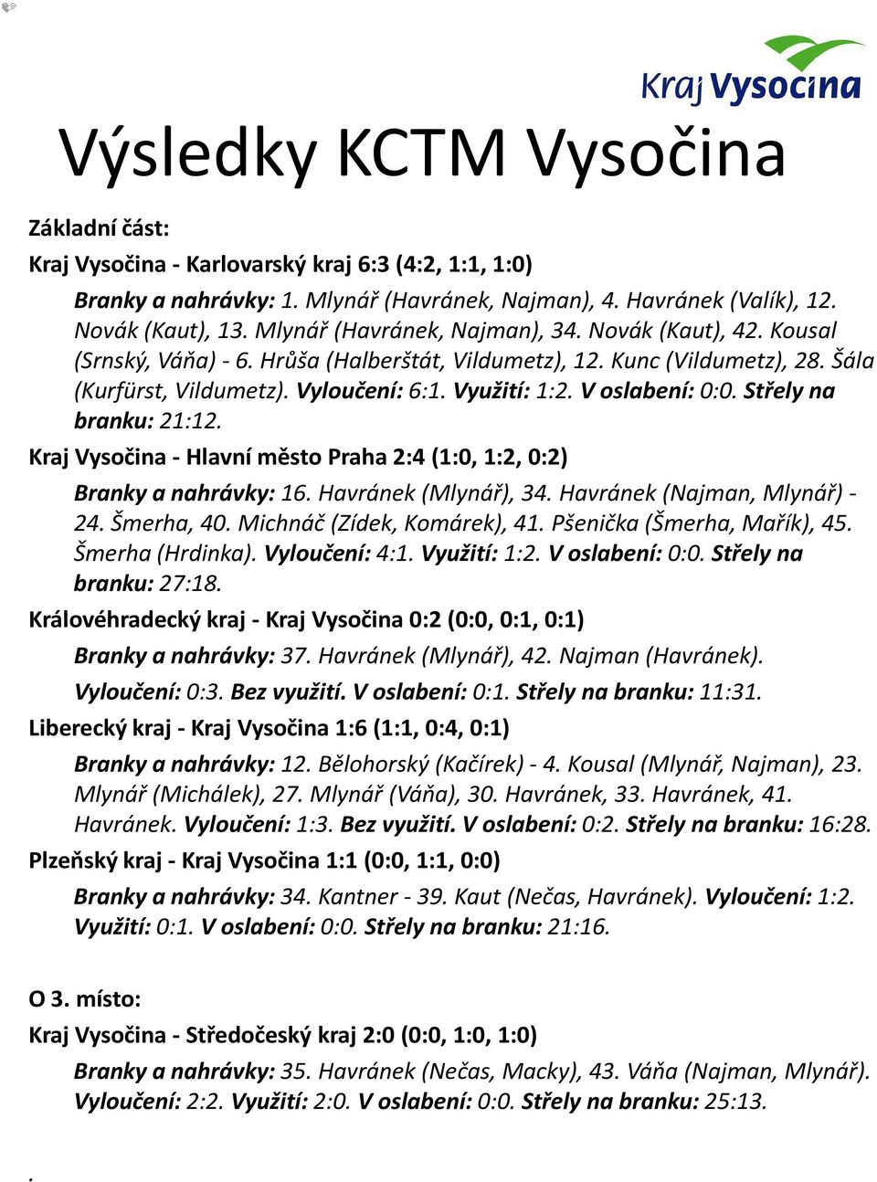 V oslabení: 0:0. Střely na branku: 21:12. Kraj Vysočina -Hlavní město Praha 2:4 (1:0, 1:2, 0:2) Branky a nahrávky: 16. Havránek (Mlynář), 34. Havránek (Najman, Mlynář) - 24. Šmerha, 40.