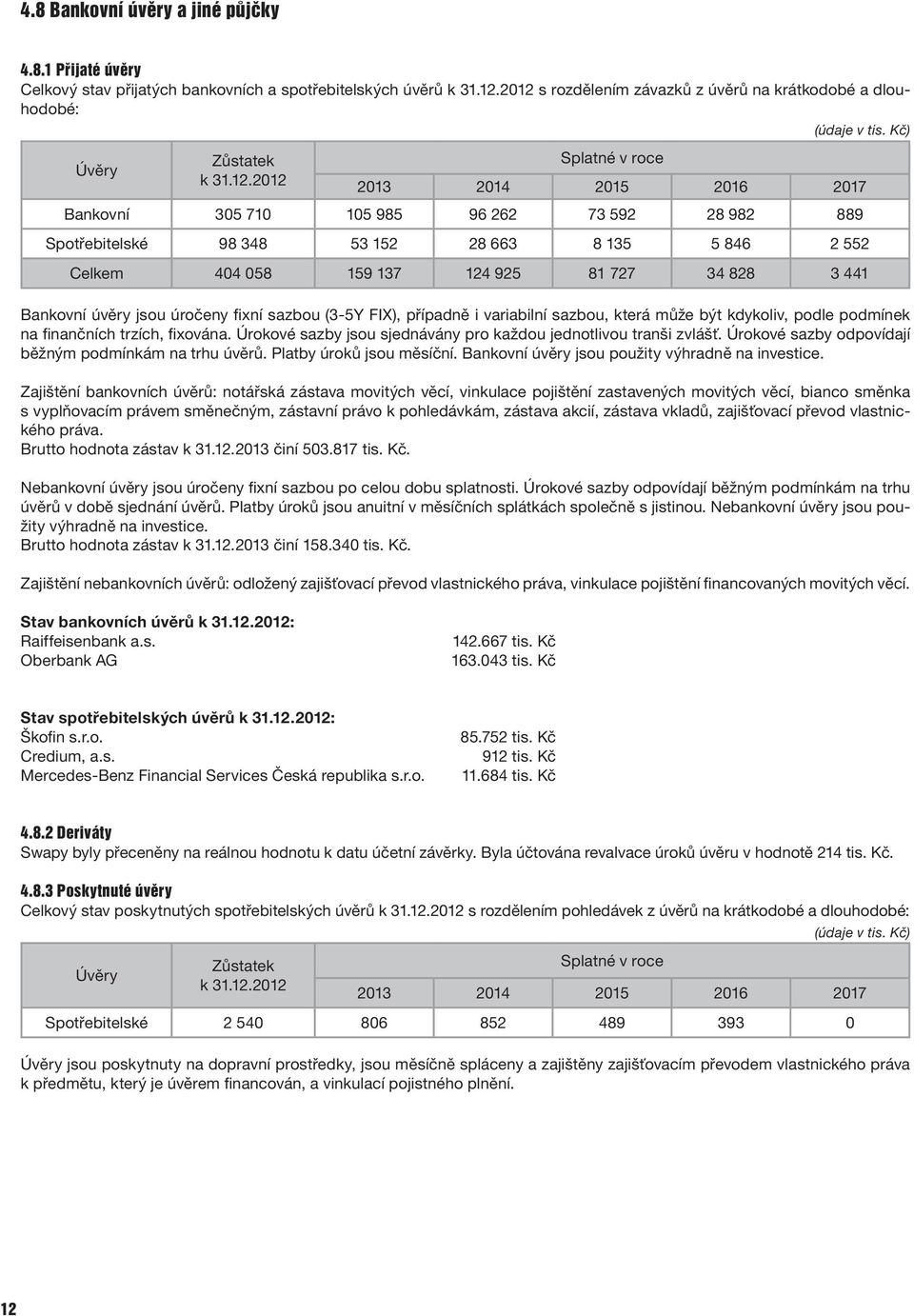 úročeny fixní sazbou (3-5Y FIX), případně i variabilní sazbou, která může být kdykoliv, podle podmínek na finančních trzích, fixována.