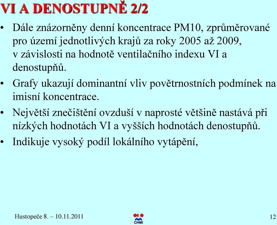 Grafy ukazují dominantní vliv povětrnostních podmínek na imisní koncentrace.