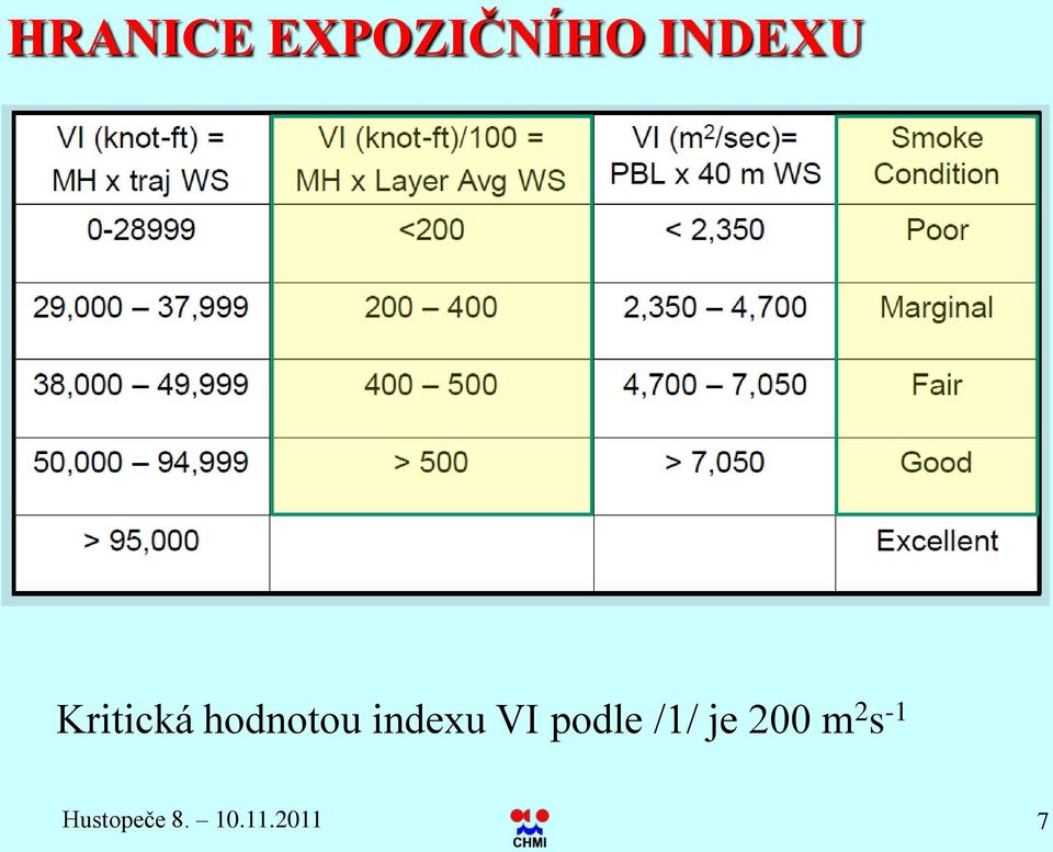 VI podle /1/ je 200 m 2 s