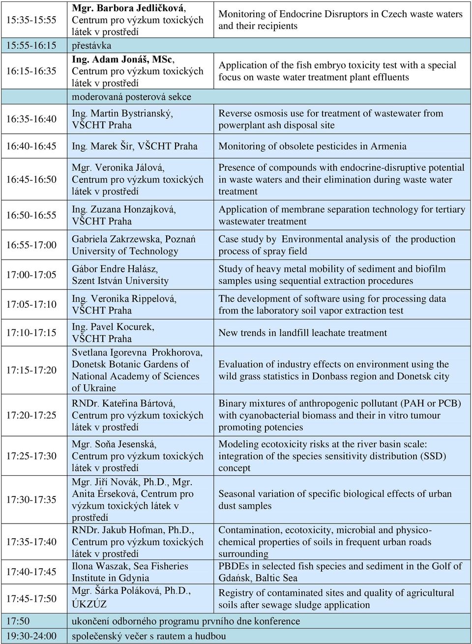 effluents Reverse osmosis use for treatment of wastewater from powerplant ash disposal site 16:40-16:45 Ing.