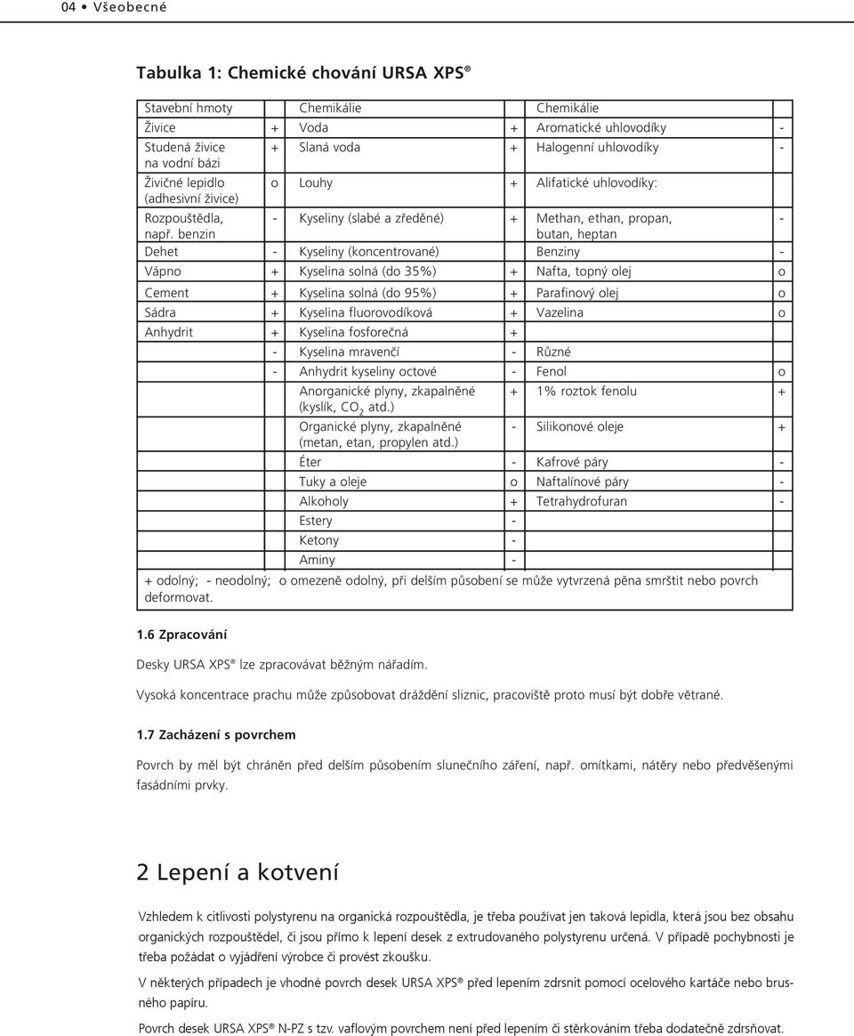 benzin butan, heptan Dehet - Kyseliny (koncentrované) Benziny - Vápno + Kyselina solná (do 35%) + Nafta, topn olej o Cement + Kyselina solná (do 95%) + Parafinov olej o Sádra + Kyselina