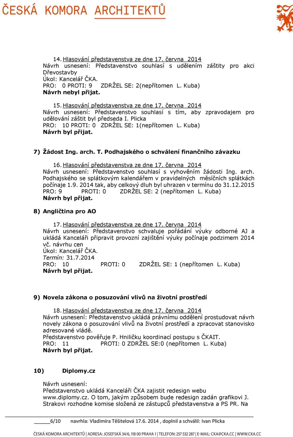 Kuba) 7) Žádost Ing. arch. T. Podhajského o schválení finančního závazku 16. Hlasování představenstva ze dne 17. června 2014 Návrh usnesení: Představenstvo souhlasí s vyhověním žádosti Ing. arch. Podhajského se splátkovým kalendářem v pravidelných měsíčních splátkách počínaje 1.