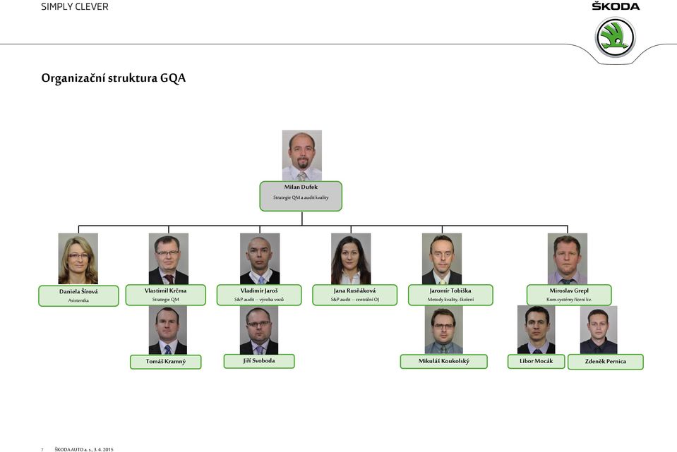 Rusňáková S&P audit centrální OJ Jaromír Tobiška Metody kvality, školení Miroslav