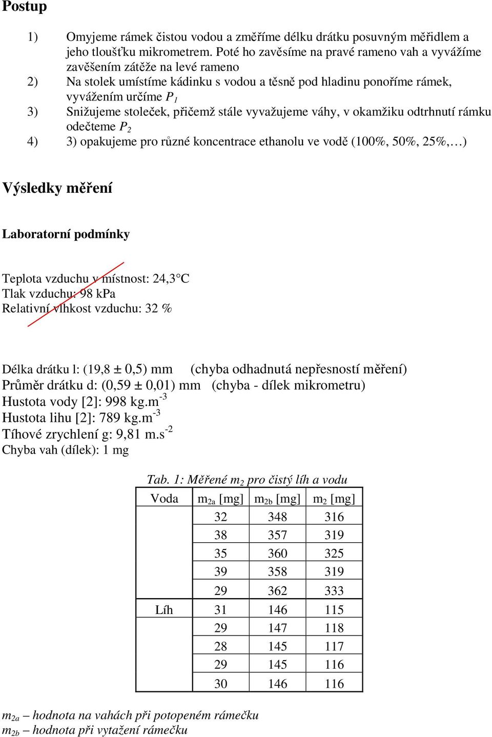 přičemž stále vyvažujeme váhy, v okamžiku odtrhnutí rámku odečteme P 4) 3) opakujeme pro různé koncentrace ethanolu ve vodě (100%, 50%, 5%, ) Výsledky měření Laboratorní podmínky Teplota vzduchu v