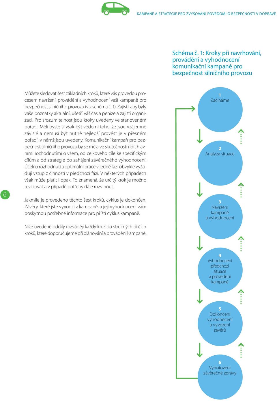 vyhodnocení vaší kampaně pro bezpečnost silničního provozu (viz schéma č. 1). Zajistí, aby byly vaše poznatky aktuální, ušetří váš čas a peníze a zajistí organizaci.