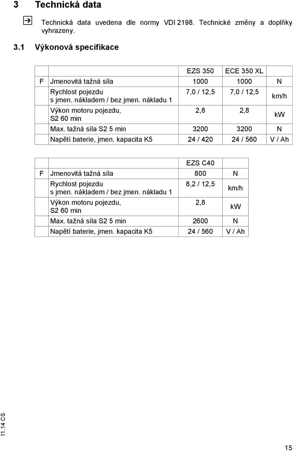 nákladu 1 km/h Výkon motoru pojezdu, 2,8 2,8 S2 60 min kw Max. tažná síla S2 5 min 3200 3200 N Napětí baterie, jmen.