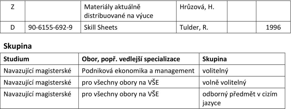 vedlejší specializace Skupina Navazující magisterské Podniková ekonomika a management