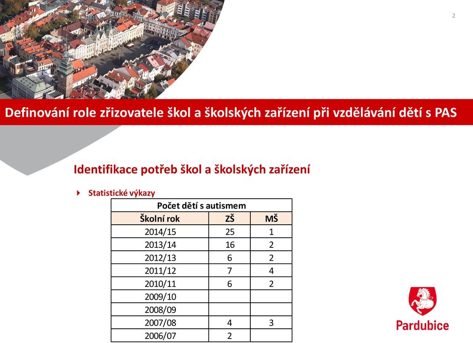 výkazy Počet dětí s autismem Školní rok ZŠ MŠ 2014/15 25 1 2013/14 16 2