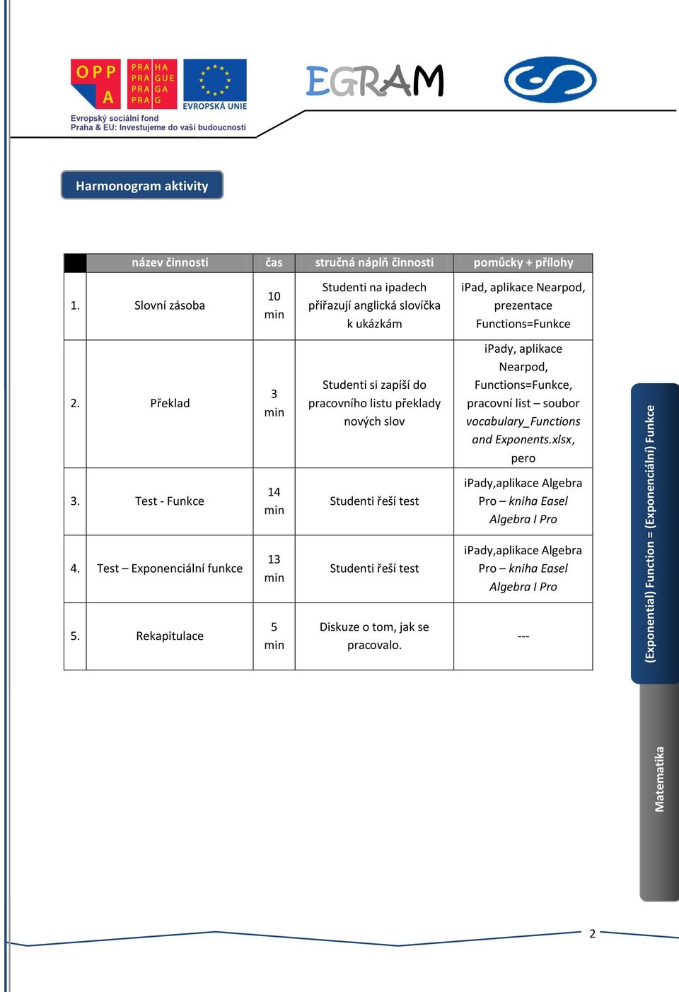 Překlad 3 Studenti si zapíší do pracovního listu překlady nových slov ipady, aplikace Nearpod, Functions=Funkce, pracovní list soubor vocabulary_functions and