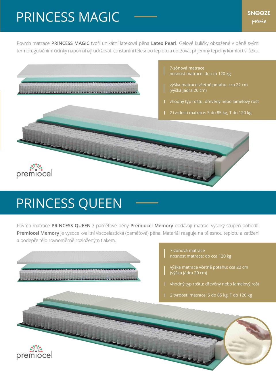 nosnost matrace: do cca 120 kg vhodný typ roštu: dřevěný nebo lamelový rošt 2 tvrdosti matrace: S do 85 kg, T do 120 kg PRINCESS QUEEN Povrch matrace PRINCESS QUEEN z paměťové pěny