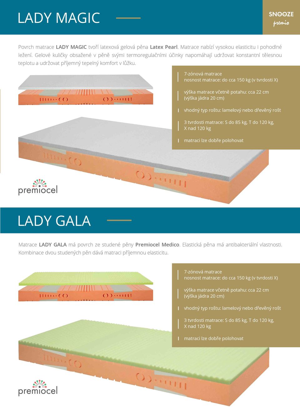 nosnost matrace: do cca 150 kg (v tvrdosti X) 3 tvrdosti matrace: S do 85 kg, T do 120 kg, X nad 120 kg LADY GALA Matrace LADY GALA má povrch ze studené pěny Premiocel