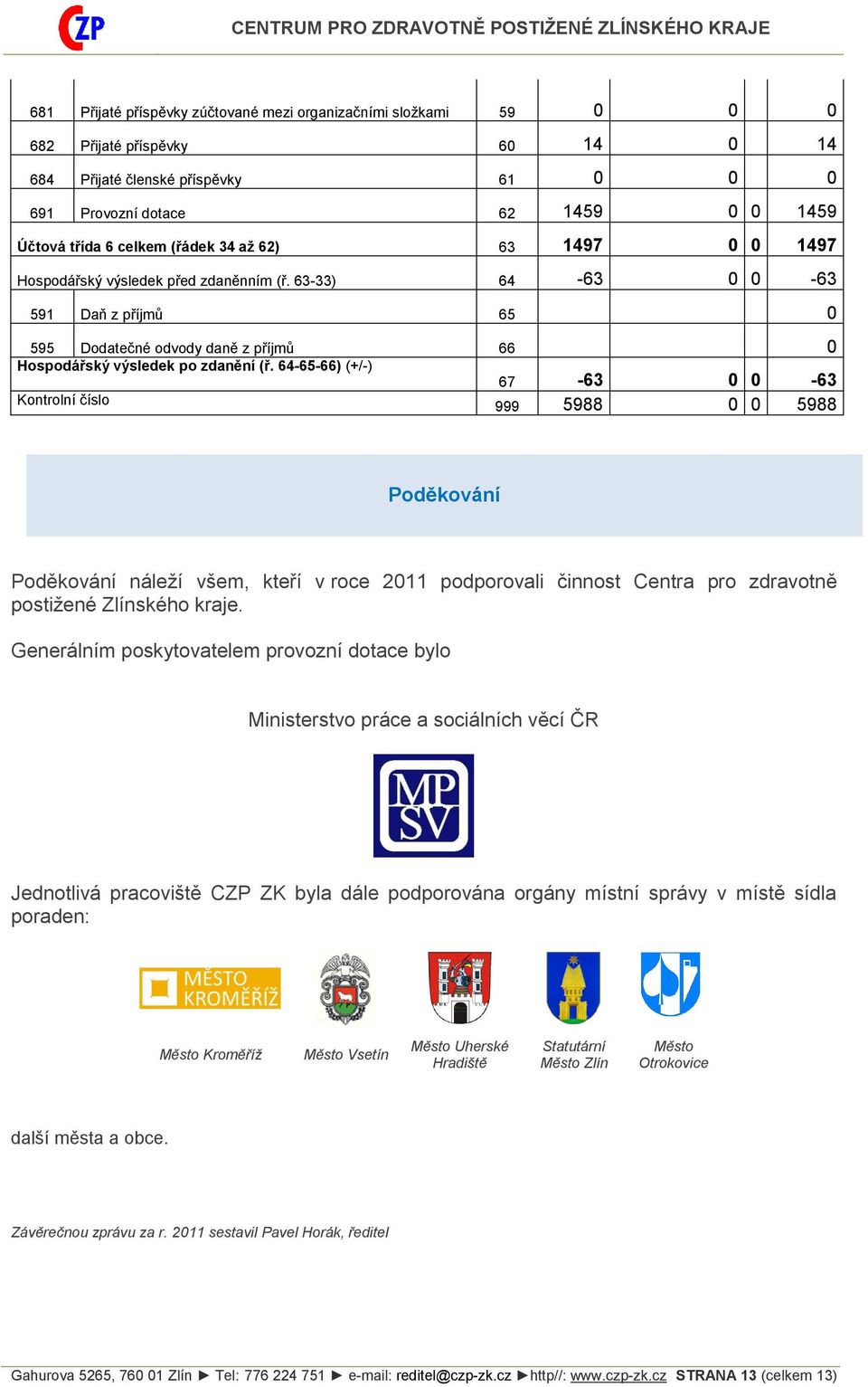 64-65-66) (+/-) 67-63 0 0-63 Kontrolní číslo 999 5988 0 0 5988 Poděkování Poděkování náleží všem, kteří v roce 2011 podporovali činnost Centra pro zdravotně postižené Zlínského kraje.