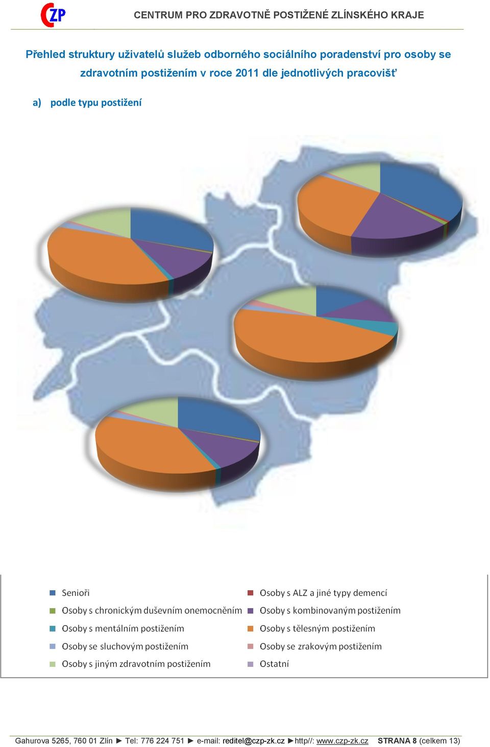 pracovišť a) podle typu postižení Gahurova 5265, 760 01 Zlín Tel: 776