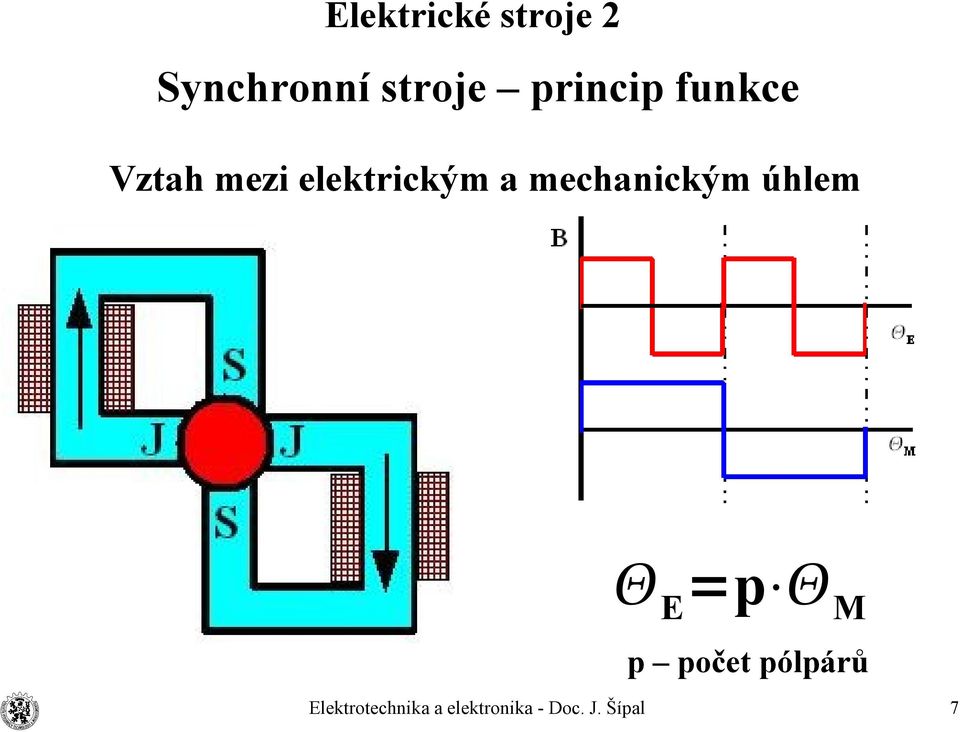 mezi elektrickým a