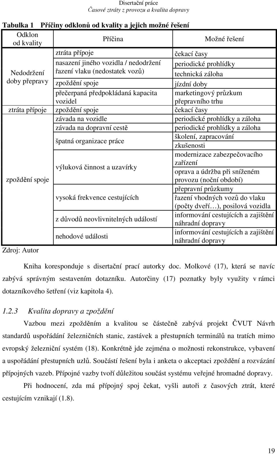 čekací časy závada na vozidle periodické prohlídky a záloha závada na dopravní cestě periodické prohlídky a záloha špatná organizace práce školení, zapracování zkušenosti zpoždění spoje výluková