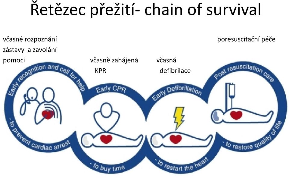 zavolání pomoci včasně zahájená