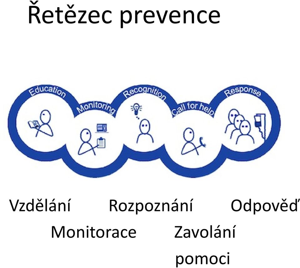 Rozpoznání