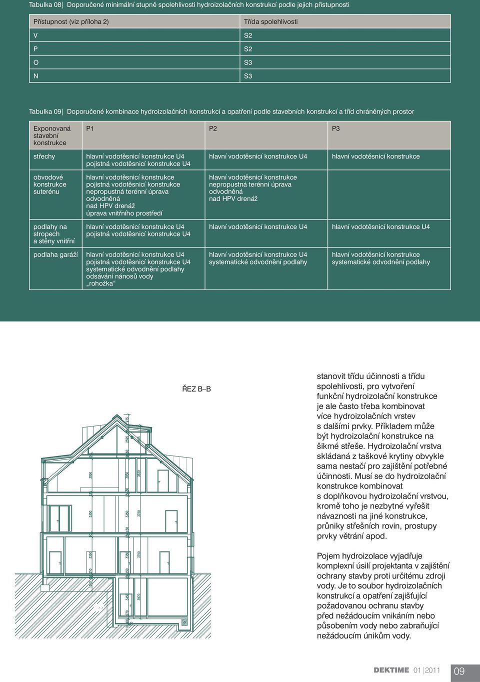 vodotěsnicí konstrukce U4 hlavní vodotěsnicí konstrukce U4 hlavní vodotěsnicí konstrukce obvodové konstrukce suterénu hlavní vodotěsnicí konstrukce pojistná vodotěsnicí konstrukce nepropustná terénní