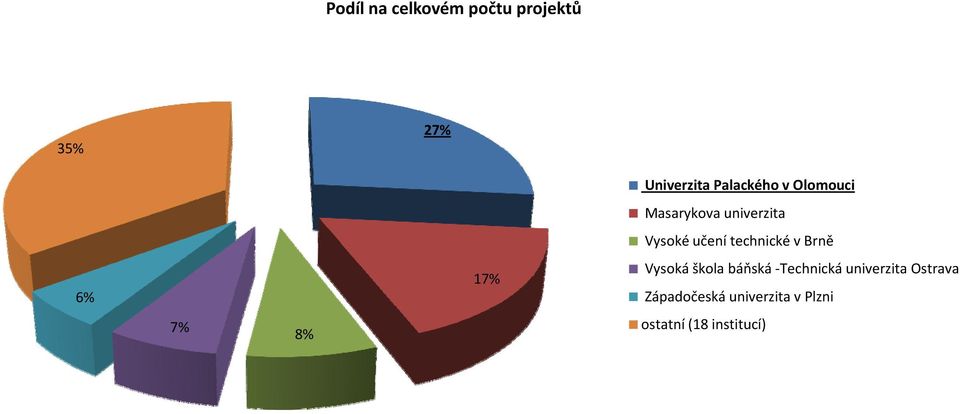 Vysoké učení technické v Brně Vysoká škola báňská Technická