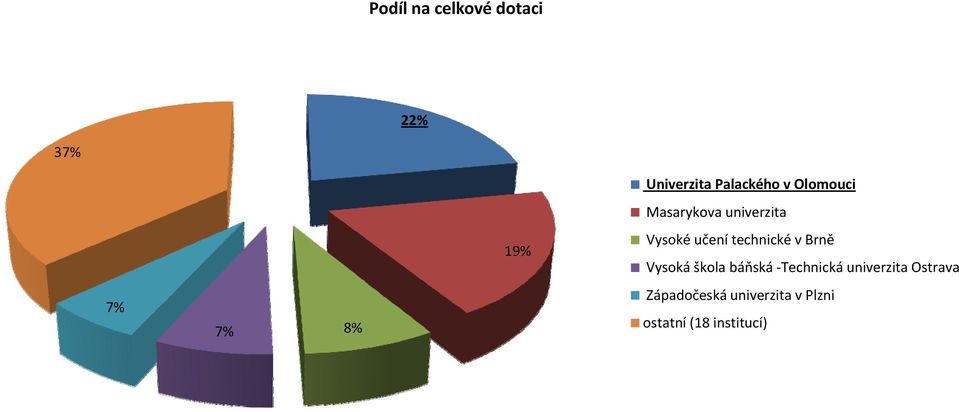 v Brně Vysoká škola báňská Technická univerzita Ostrava