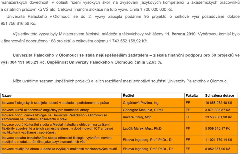 Výsledky této výzvy byly Ministerstvem školství, mládeže a tělovýchovy vyhlášeny 11. června 2010. Výběrovou komisí bylo k financování doporučeno 188 projektů o celkovém objemu 1 743 552 158,92 Kč.