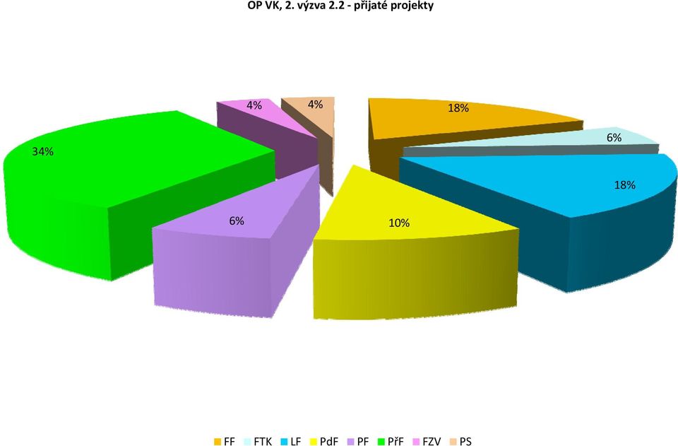 4% 18% 34% 6% 18% 6%