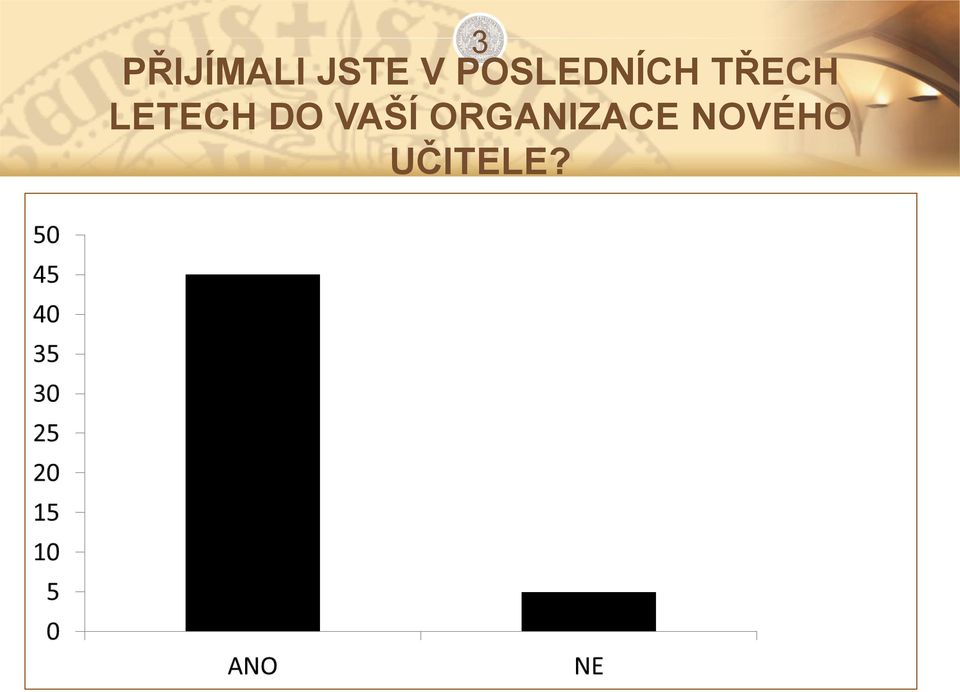 LETECH DO VAŠÍ