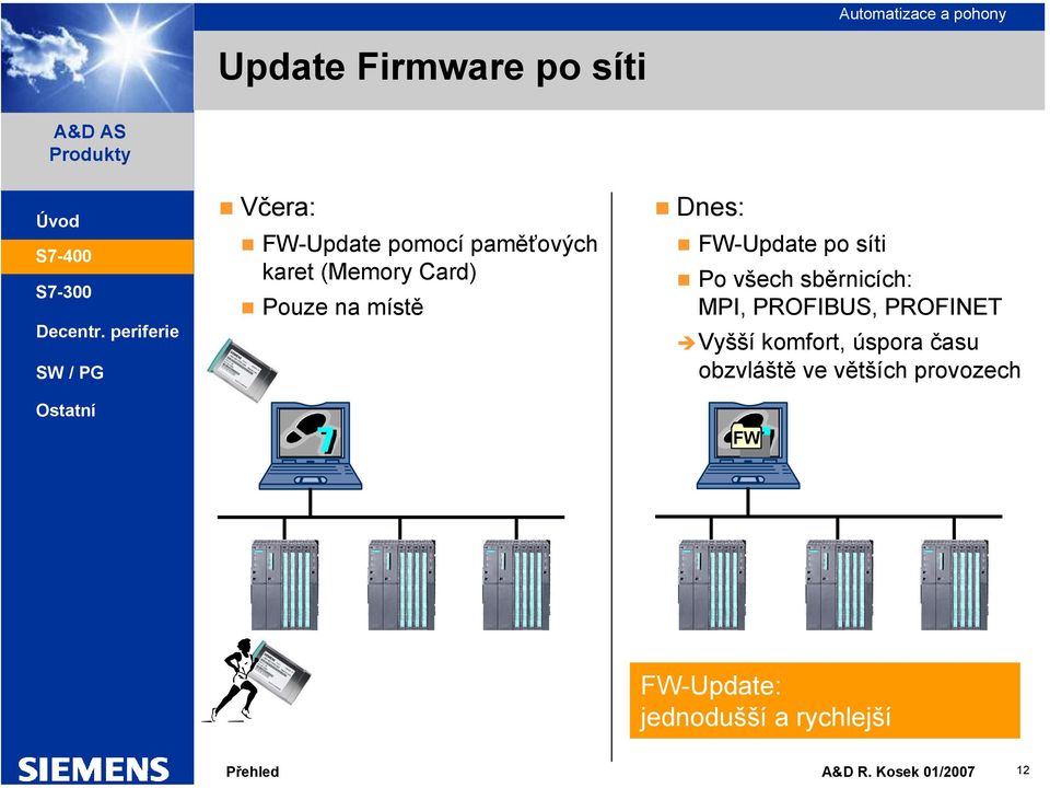 sběrnicích: MPI, PROFIBUS, PROFINET Vyšší komfort, úspora času