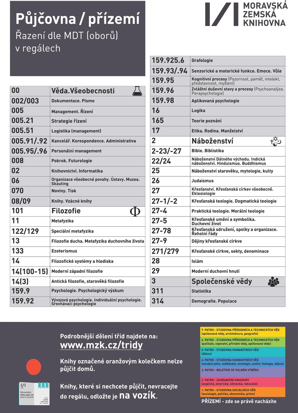 Tisk 08/09 Knihy. Vzácné knihy 1 01 Filozofie 1 1 Metafyzika 1 22/1 29 Speciální metafyzika 1 3 Filozofie ducha.