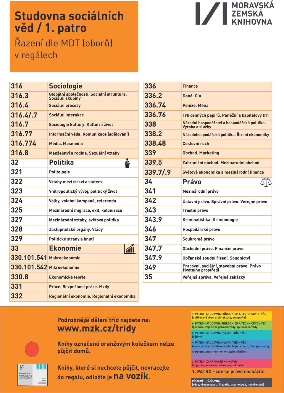 Sexuální vztahy 32 Politika 321 Politologie 322 Vztahy mezi církví a státem 323 Vnitropolitický vývoj, politický život 324 Volby, volební kampaně, referenda 325 Mezinárodní migrace, exil, kolonizace