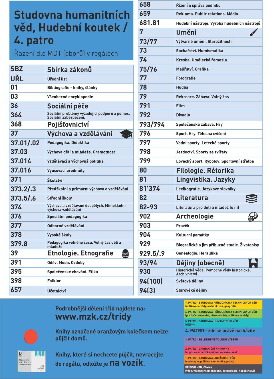 2/.3 Předškolní a primární výchova a vzdělávání 373.5/.6 Střední školy 374 Výchova a vzdělávání dospělých.