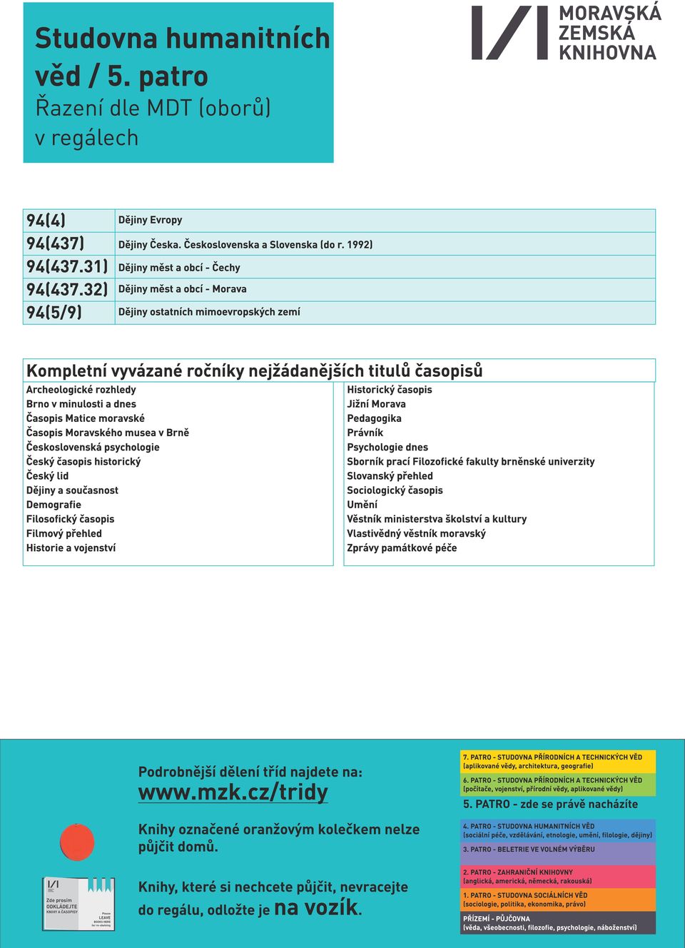 moravské Časopis Moravského musea v Brně Československá psychologie Český časopis historický Český lid Dějiny a současnost Demografie Filosofický časopis Filmový přehled Historie a vojenství