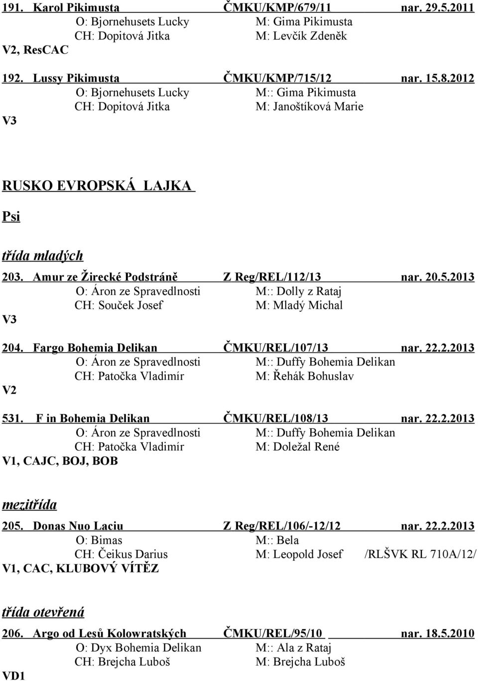2013 O: Áron ze Spravedlnosti M:: Dolly z Rataj CH: Souček Josef M: Mladý Michal V3 204. Fargo Bohemia Delikan ČMKU/REL/107/13 nar. 22.2.2013 M: Řehák Bohuslav V2 531.