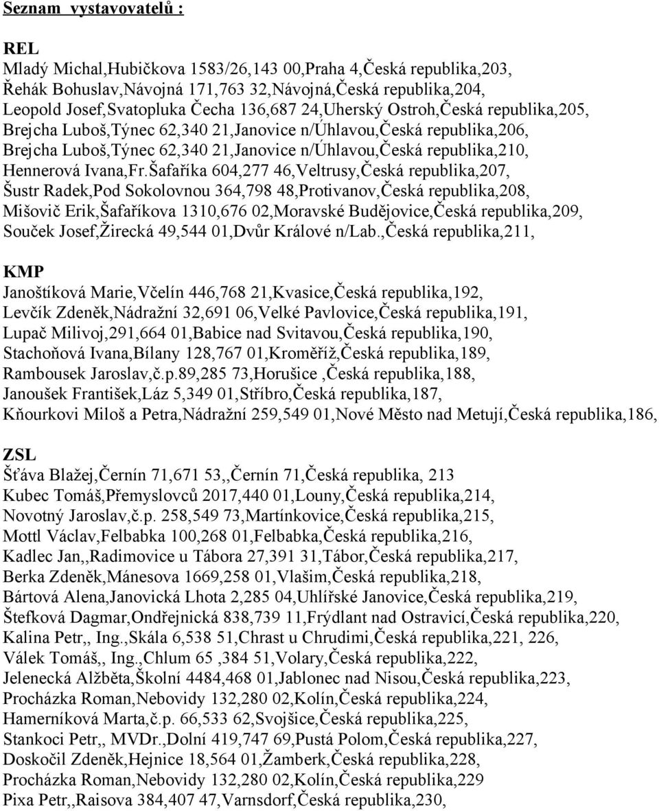 Šafaříka 604,277 46,Veltrusy,Česká republika,207, Šustr Radek,Pod Sokolovnou 364,798 48,Protivanov,Česká republika,208, Mišovič Erik,Šafaříkova 1310,676 02,Moravské Budějovice,Česká republika,209,