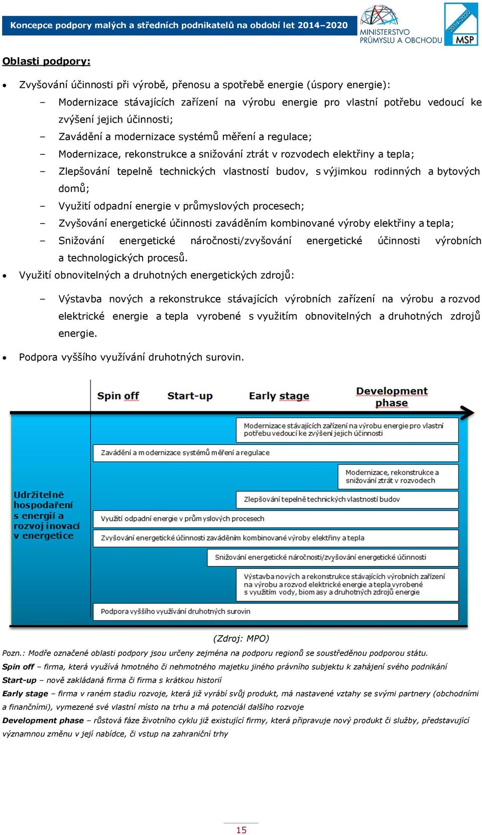 rodinných a bytových domů; Využití odpadní energie v průmyslových procesech; Zvyšování energetické účinnosti zaváděním kombinované výroby elektřiny a tepla; Snižování energetické náročnosti/zvyšování