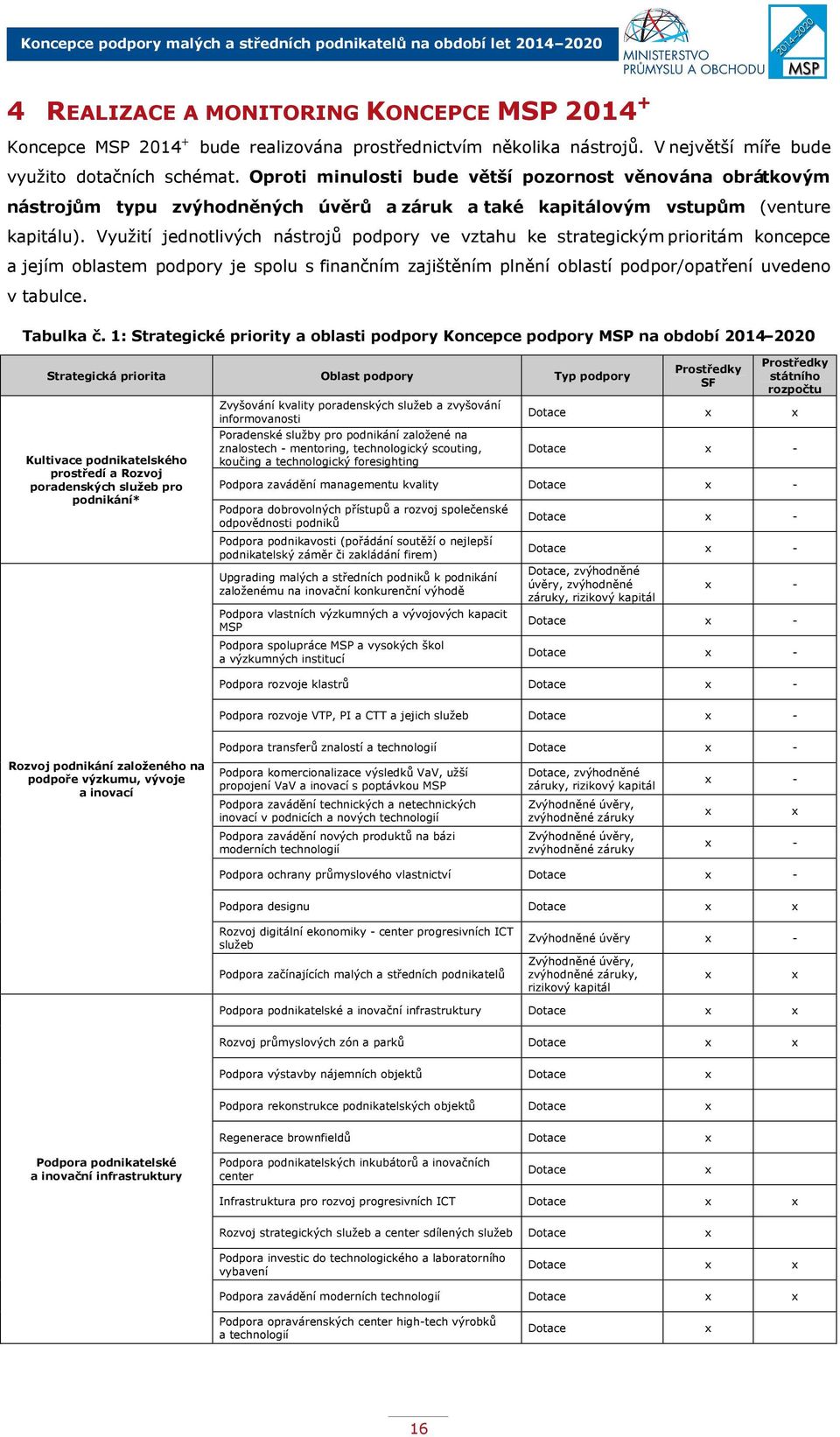 Využití jednotlivých nástrojů podpory ve vztahu ke strategickým prioritám koncepce a jejím oblastem podpory je spolu s finančním zajištěním plnění oblastí podpor/opatření uvedeno v tabulce. Tabulka č.