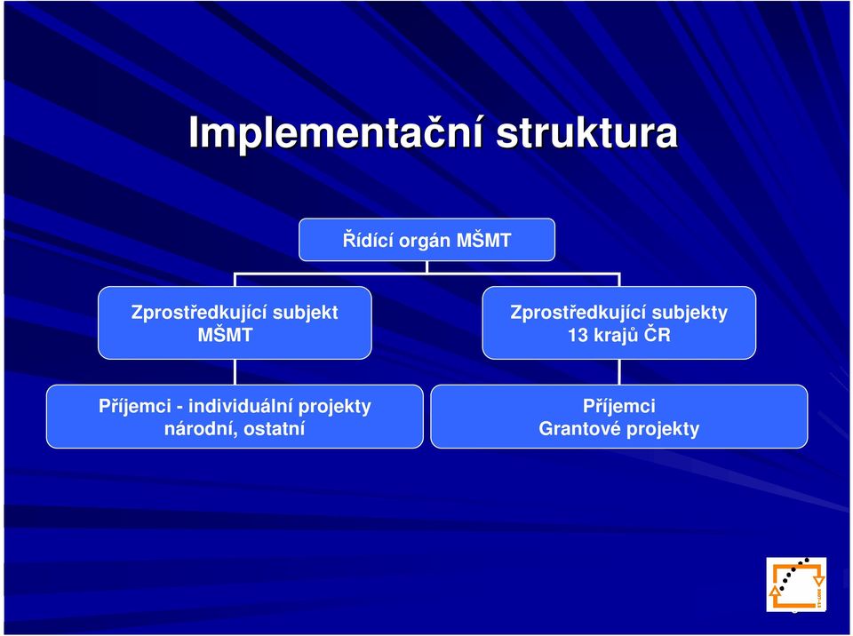 subjekty 13 krajůčr Příjemci - individuální