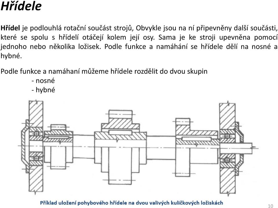 Sama je ke stroji upevněna pomocí jednoho nebo několika ložisek.