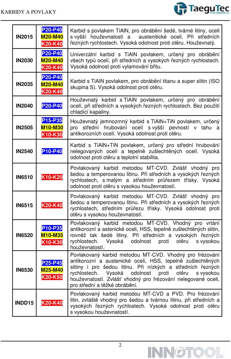 Univerzální karbid s TiAlN povlakem, určený pro obrábění všech typů ocelí, při středních a vysokých řezných rychlostech. Vysoká odolnost proti vylamování břitu.