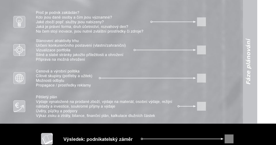 Stanovení atraktivity trhu Určení konkurenčního postavení (vlastní/zahraniční) Vizualizace portfolia Silné a slabé stránky jakožto příležitosti a ohrožení Příprava na možná ohrožení Cenová a