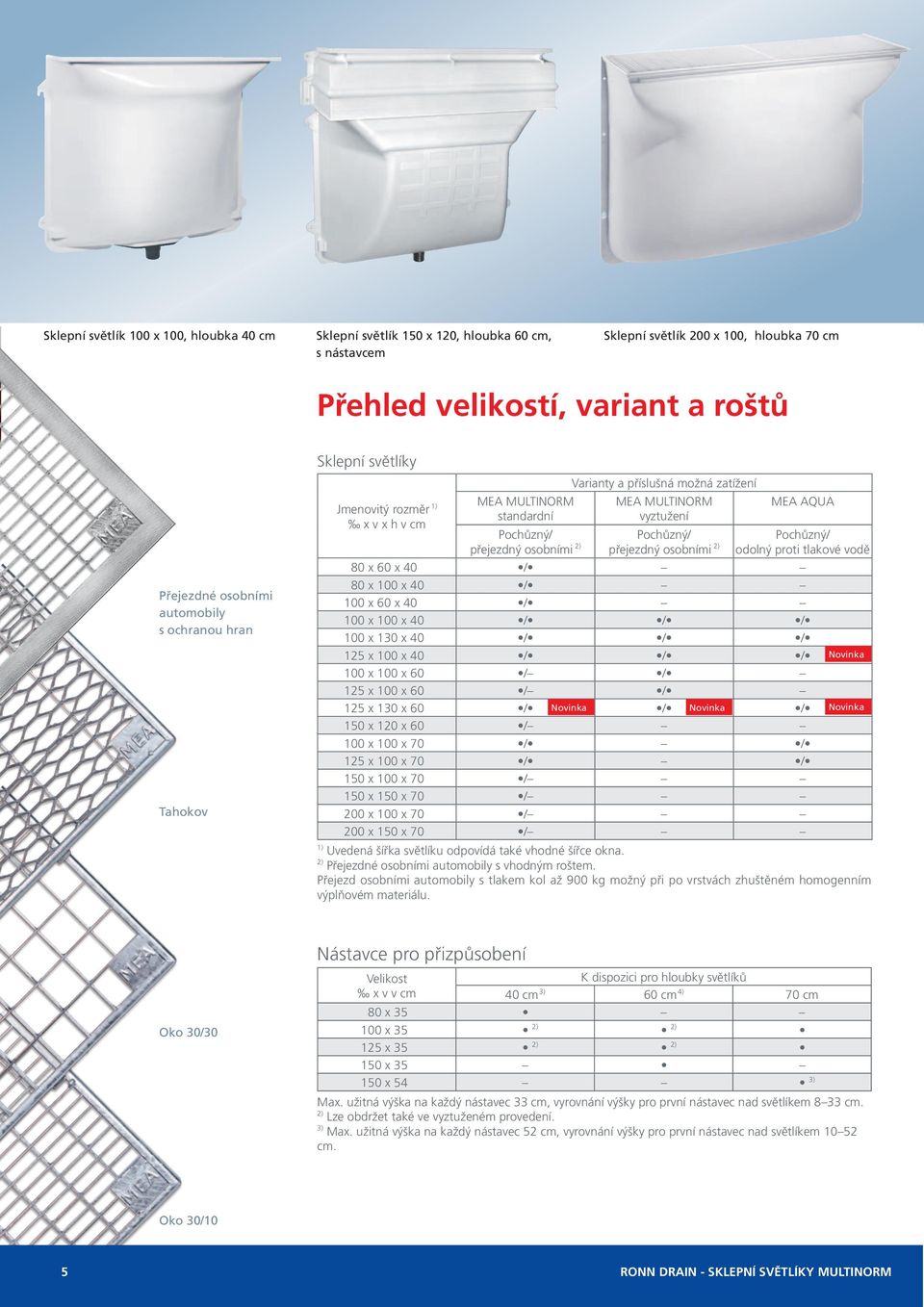standardní Pochůzný/ přejezdný osobními 2) Varianty a příslušná možná zatížení MEA MULTINORM vyztužení Pochůzný/ přejezdný osobními 2) MEA AQUA Pochůzný/ odolný proti tlakové vodě 80 x 60 x 40 / 80 x
