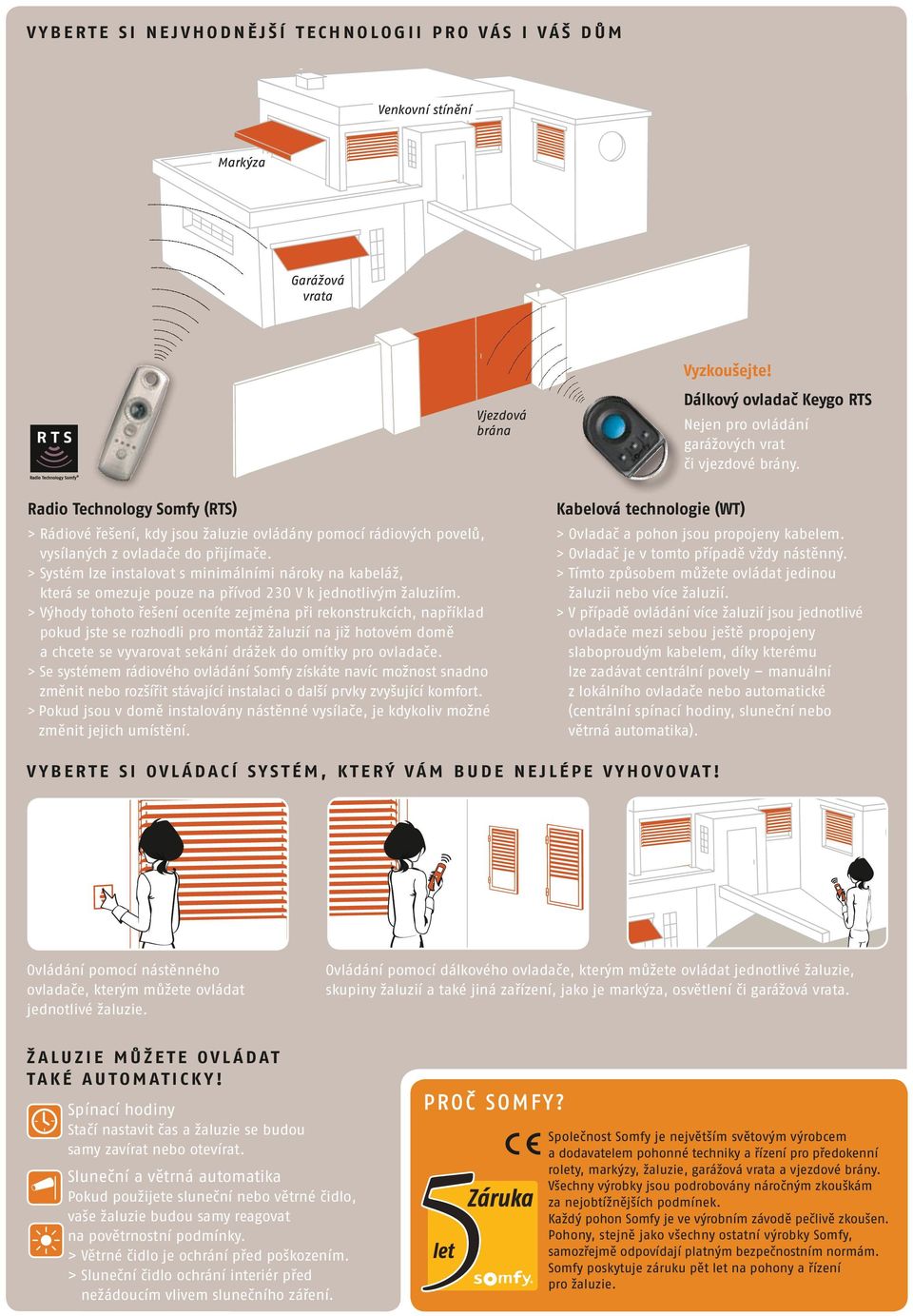 Radio Technology Somfy (RTS) > Rádiové řešení, kdy jsou žaluzie ovládány pomocí rádiových povelů, vysílaných z ovladače do přijímače.