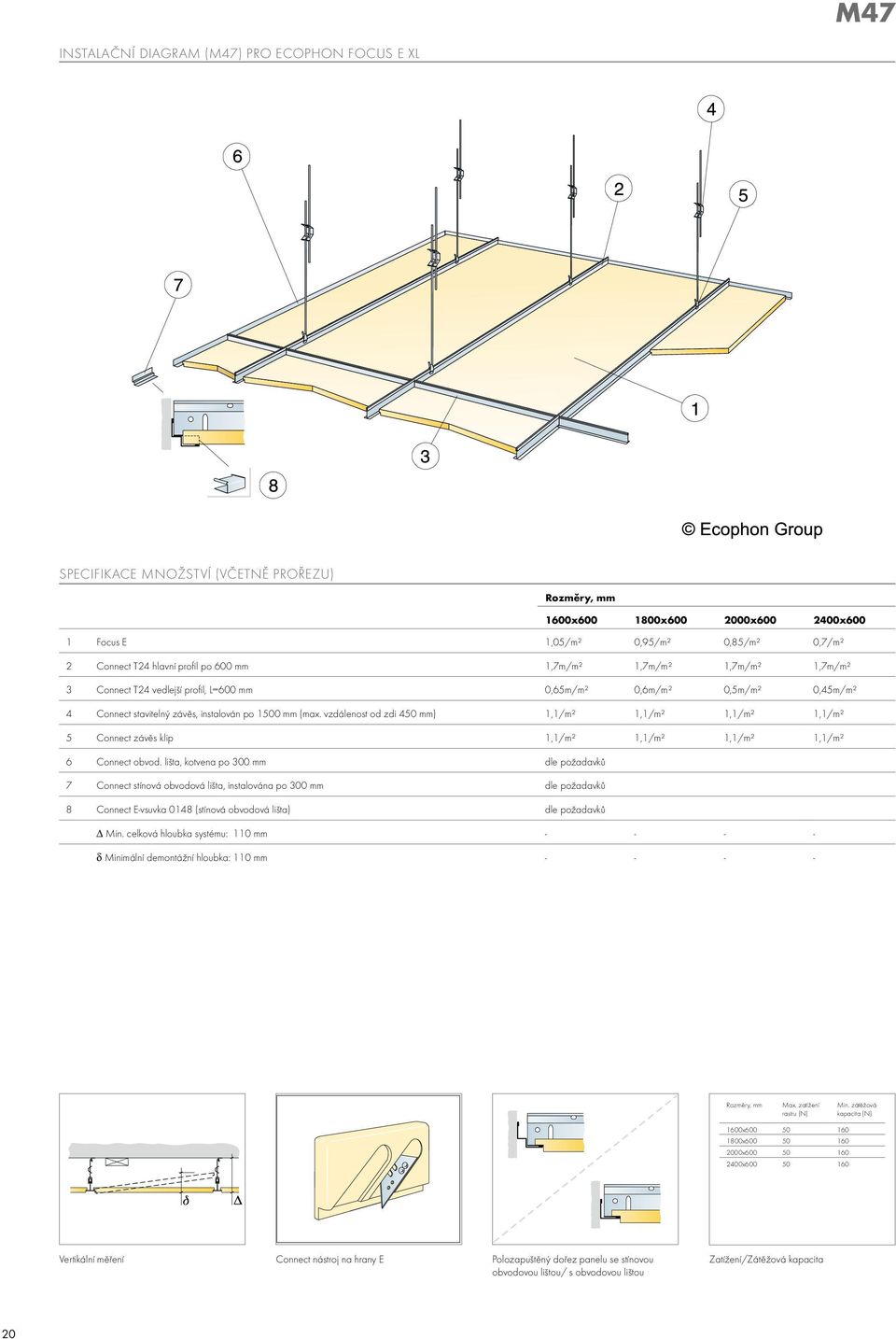 vzdálenost od zdi 450 mm) 1,1/m² 1,1/m² 1,1/m² 1,1/m² 5 connect závěs klip 1,1/m² 1,1/m² 1,1/m² 1,1/m² 6 connect obvod.