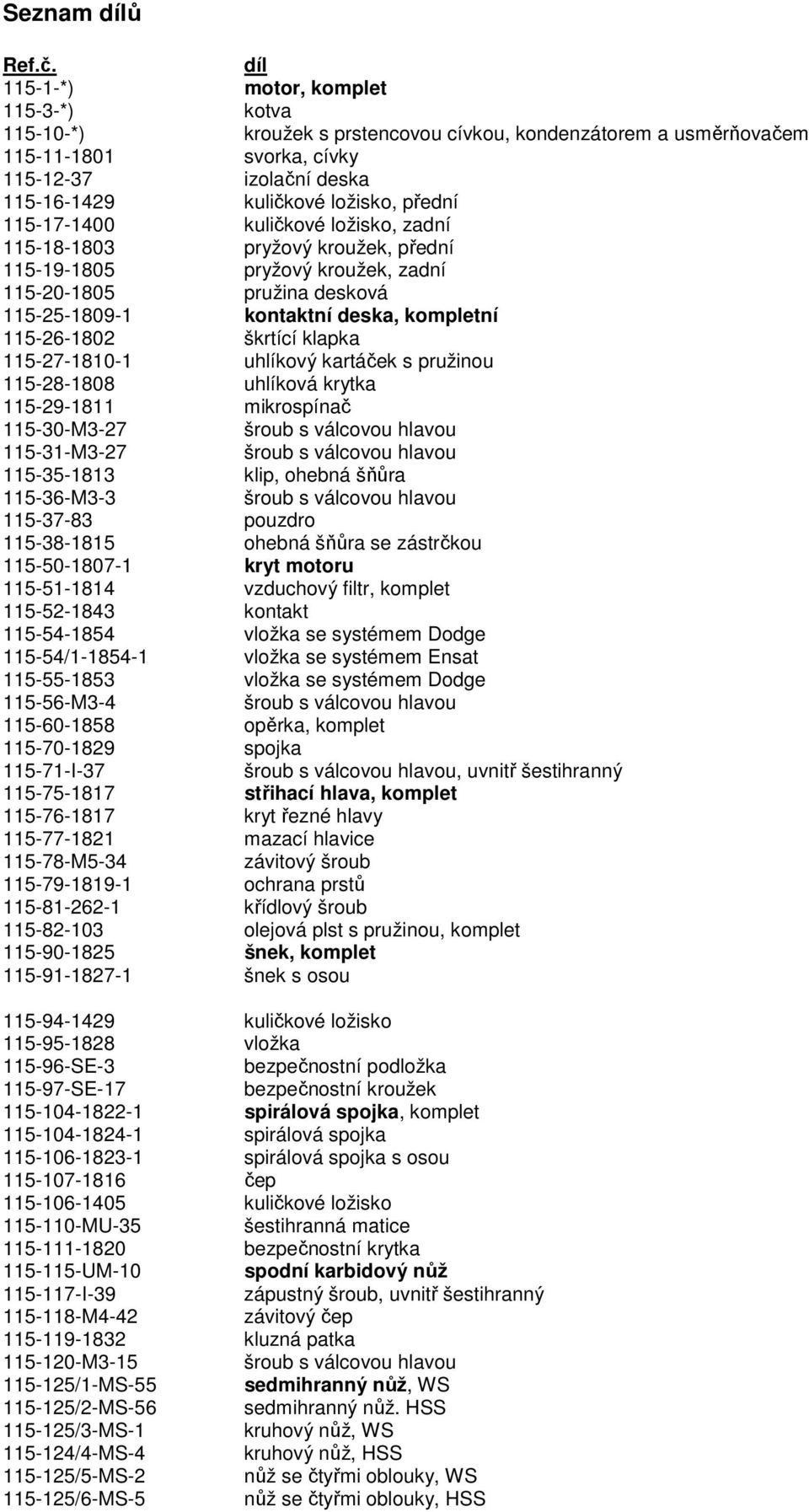 přední 115-17-1400 kuličkové ložisko, zadní 115-18-1803 pryžový kroužek, přední 115-19-1805 pryžový kroužek, zadní 115-20-1805 pružina desková 115-25-1809-1 kontaktní deska, kompletní 115-26-1802