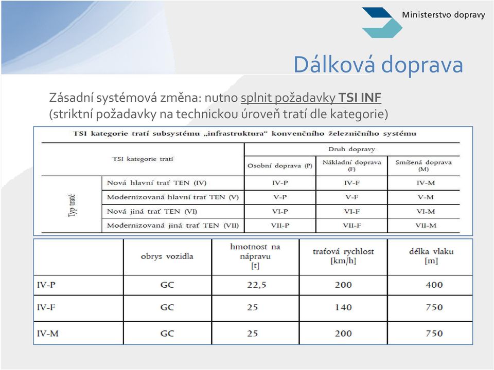 TSI INF (striktní požadavky na