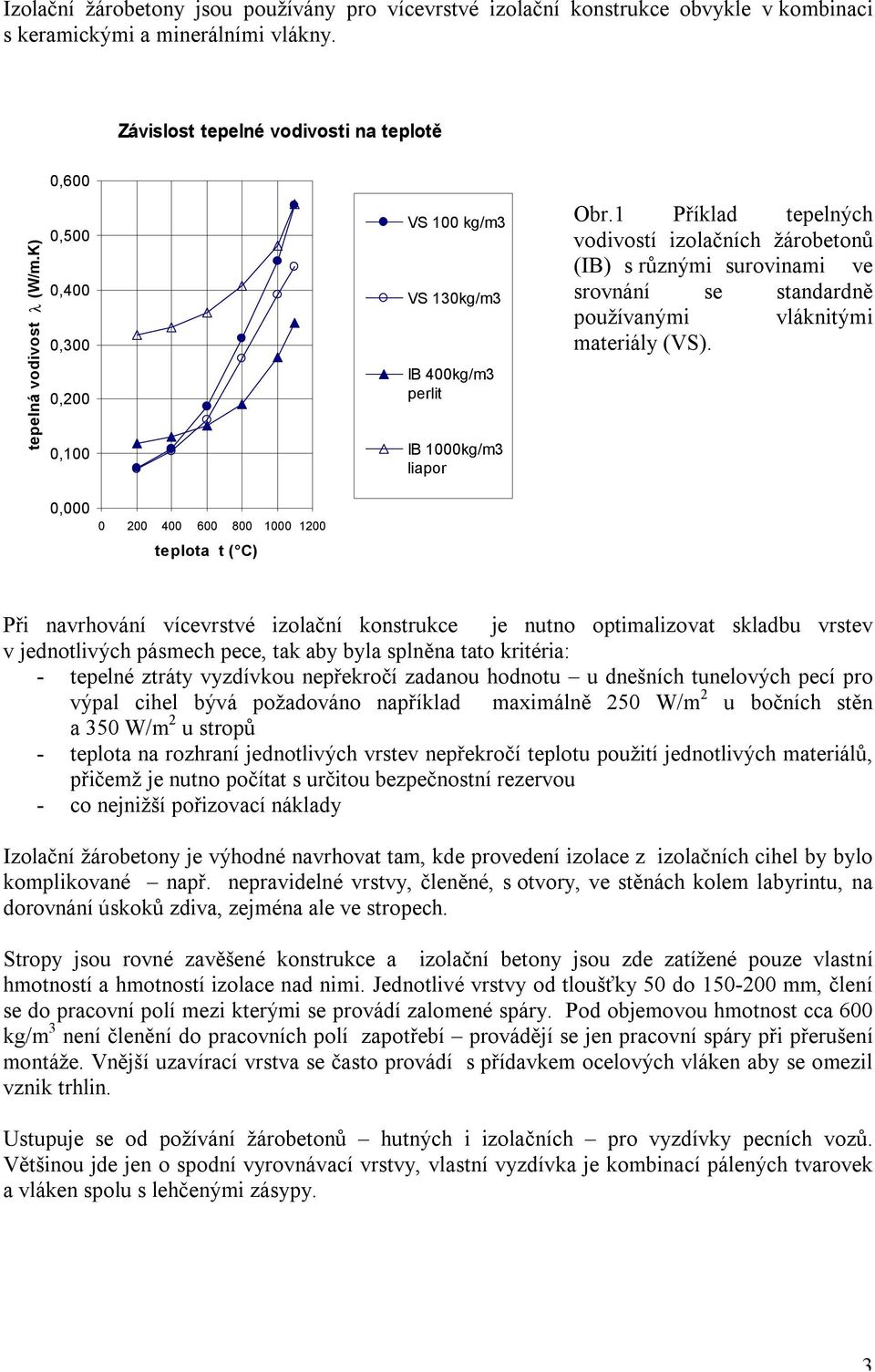 1 Příklad tepelných vodivostí izolačních žárobetonů (IB) s různými surovinami ve srovnání se standardně používanými vláknitými materiály (VS).