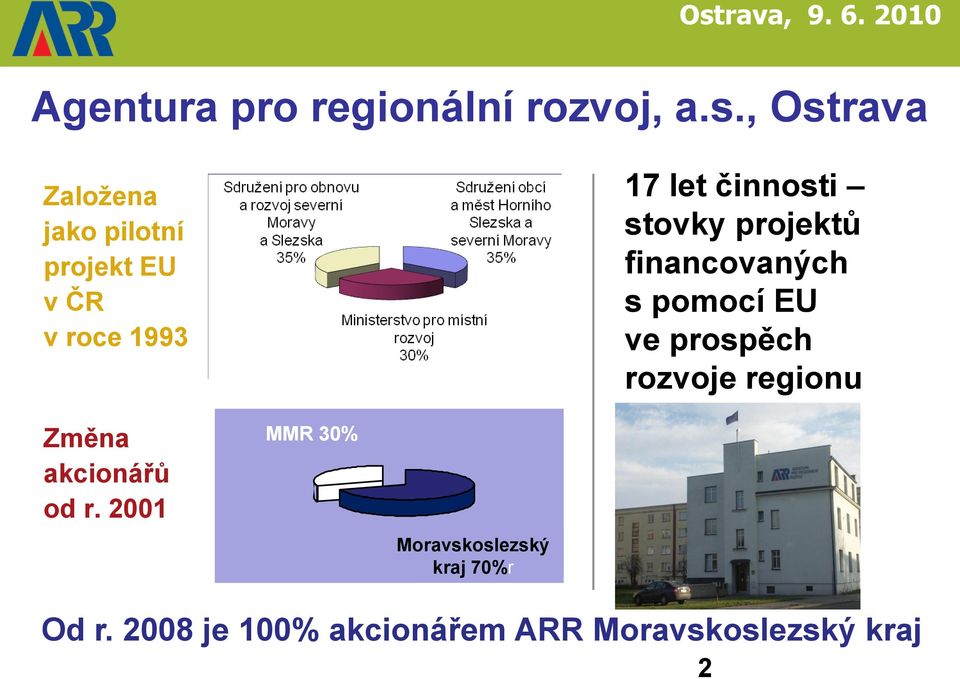 činnosti stovky projektů financovaných s pomocí EU ve prospěch rozvoje