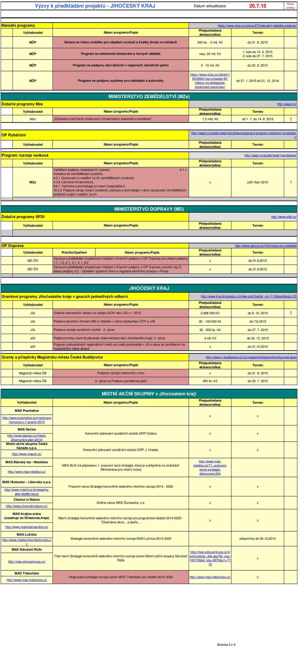 Program na podporu systémy pro nakládání s autovraky https://www.sfzp.cz/clanek/1 93/2465/mzp-prispeje-40- miliony-na-ekologickezpracovani-autovraku/ od 27. 1. do 31. 12.
